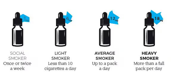 Hogyan válassz megfelelő nikotinszintet a vape-hez? Mire kell figyelni?